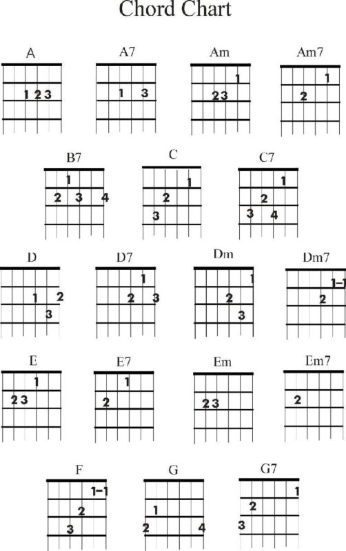 Extended Guitar Chord Chart