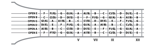 The Relative Tuning Method - limitless guitar