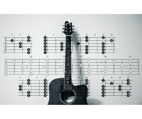 Chords + Melody: How to Play Chord Melody On Guitar - limitless guitar